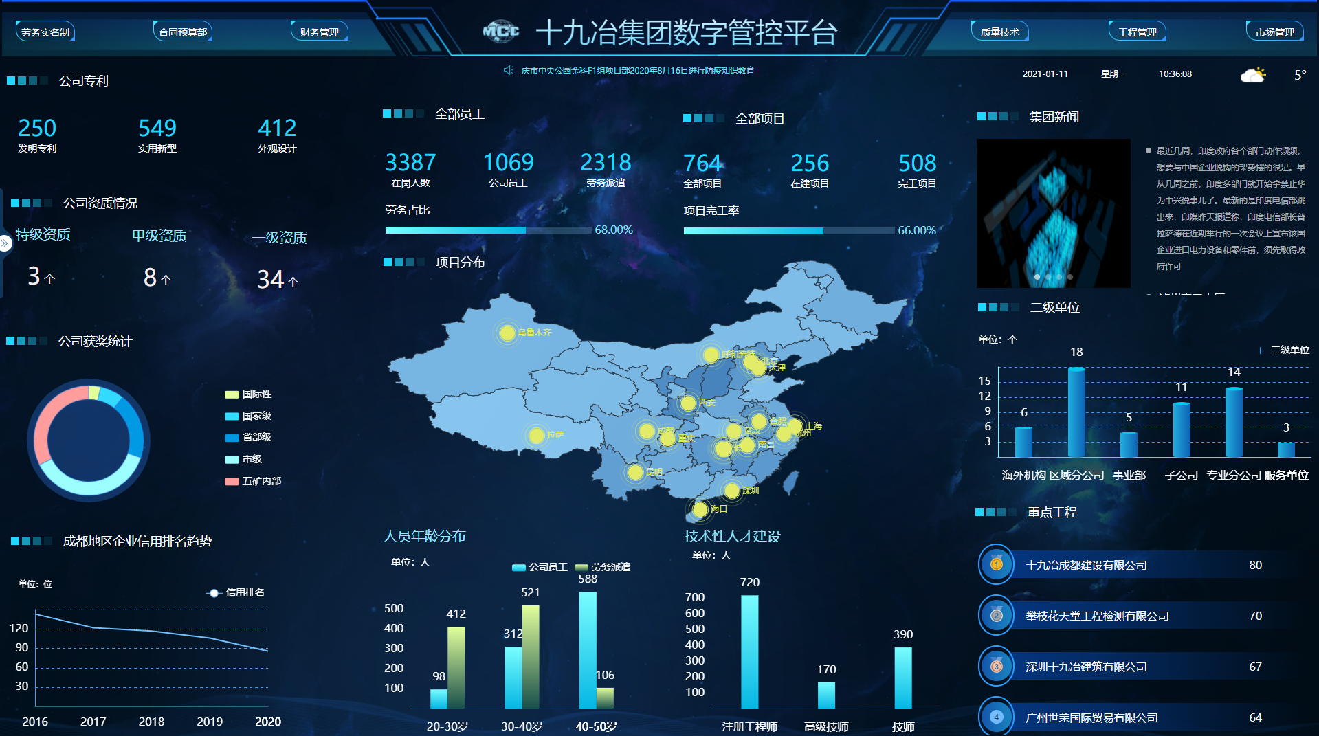 中国十九冶项目管控平台项目