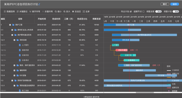进度管理系统