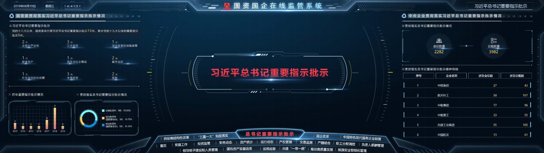 国务院国资委综合监测展示项目