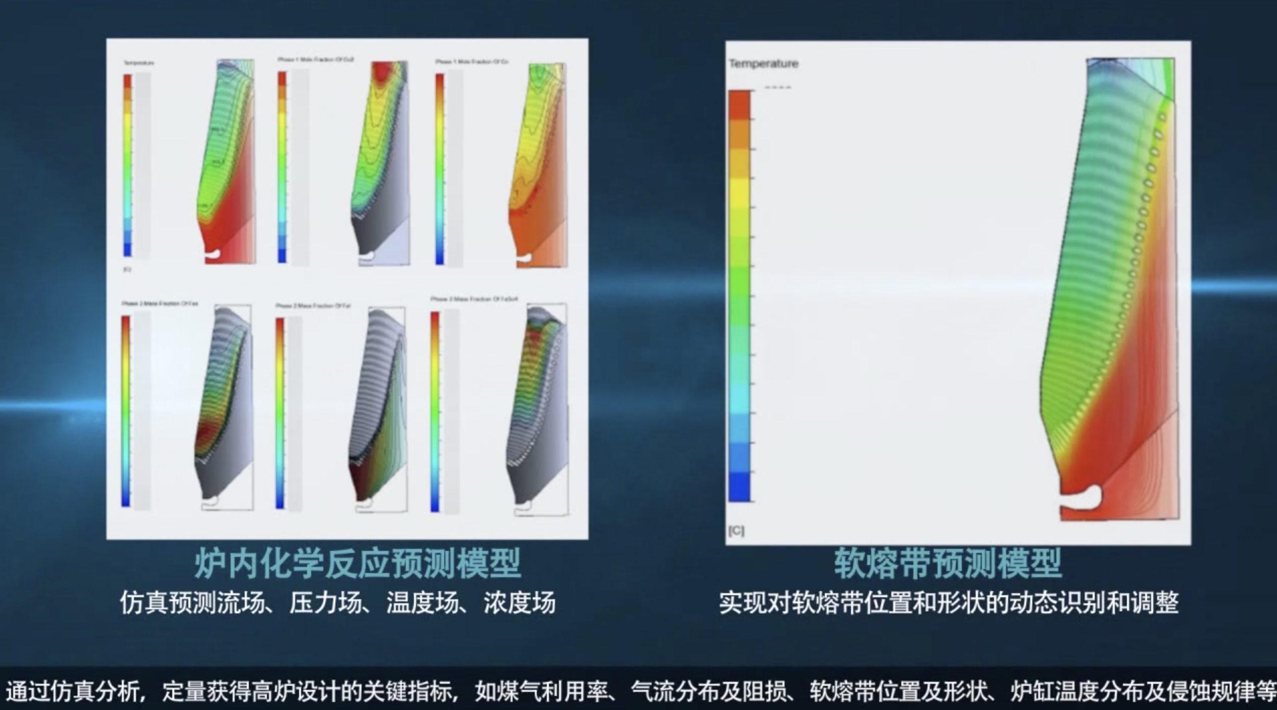高炉全炉离线仿真模型展示