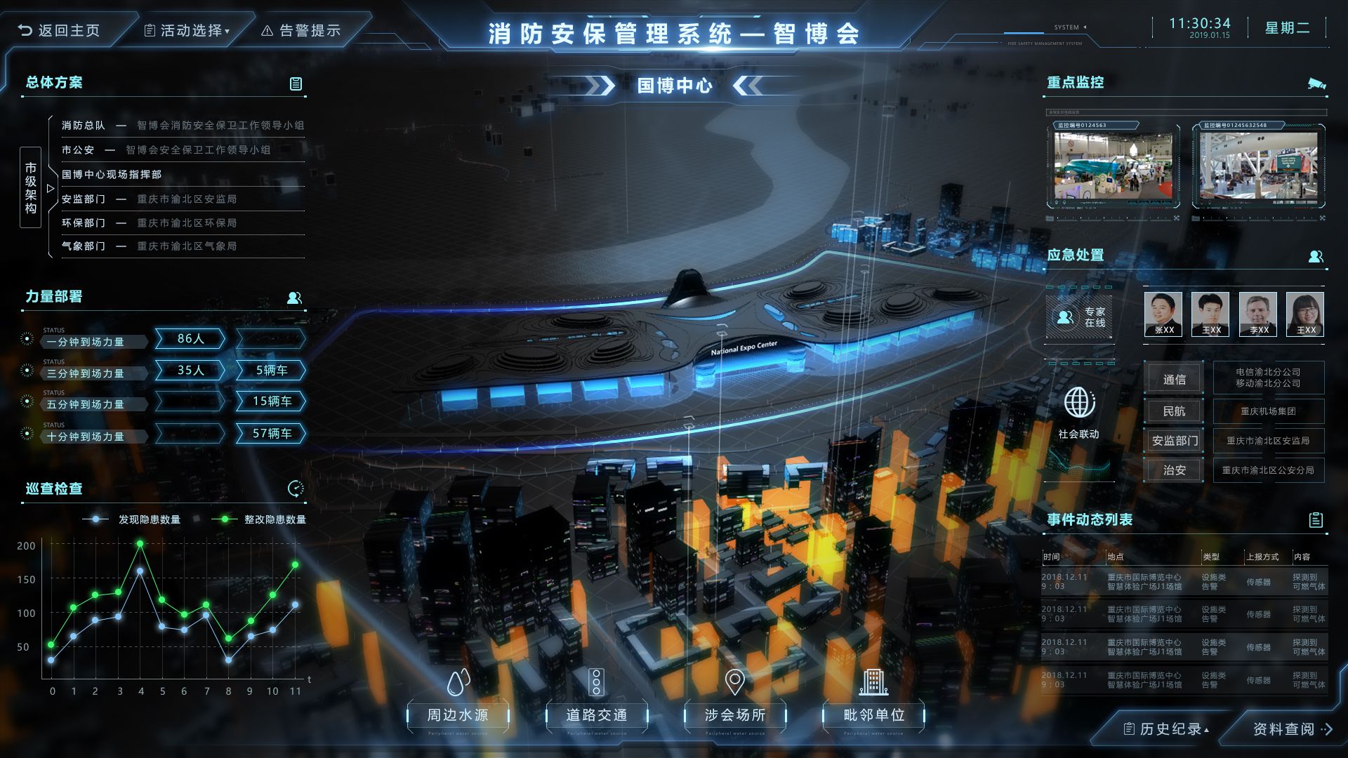 2019年第二届中国国际智能产业博览会重大活动消防安保项目