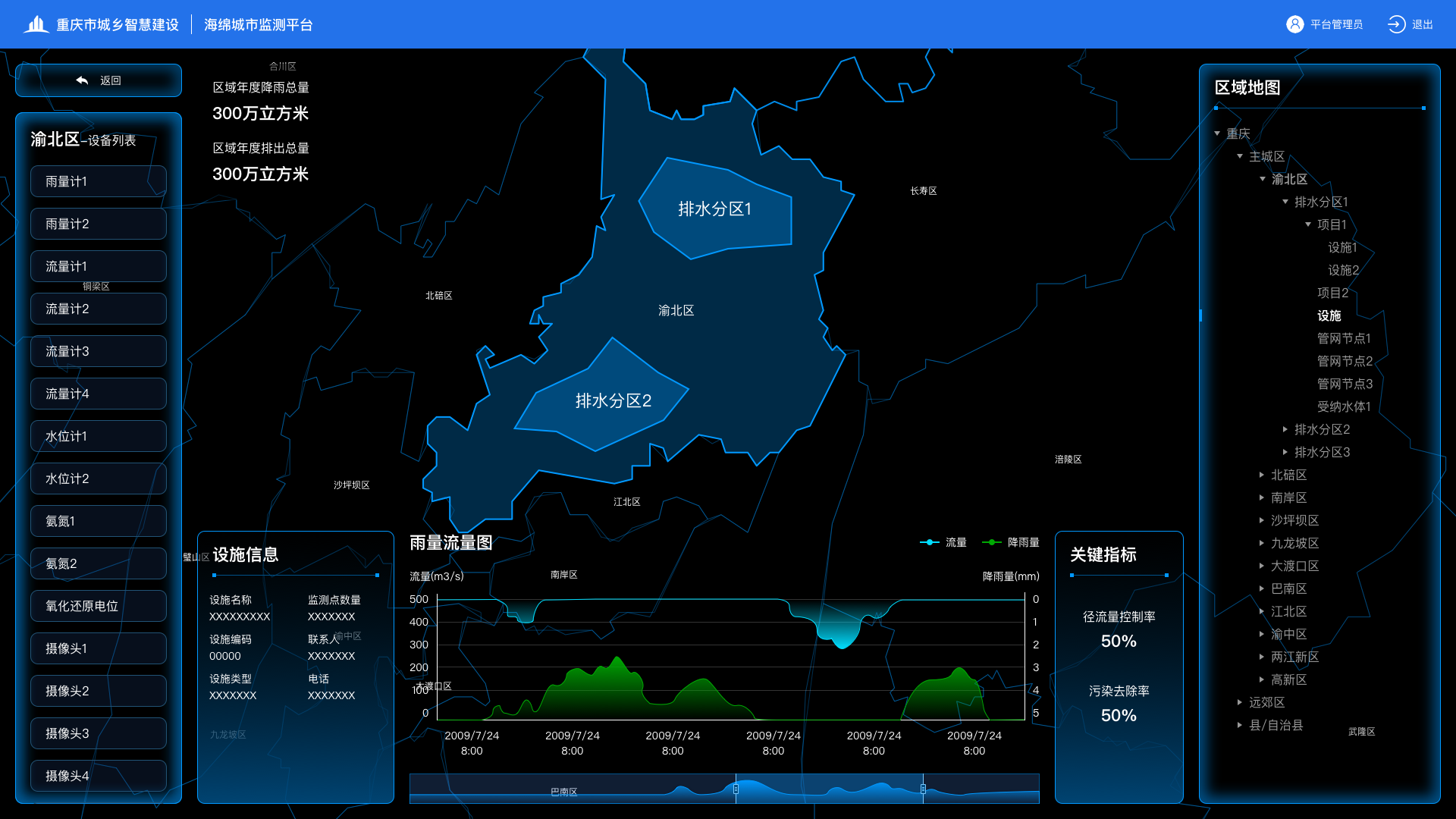 海绵城市监测