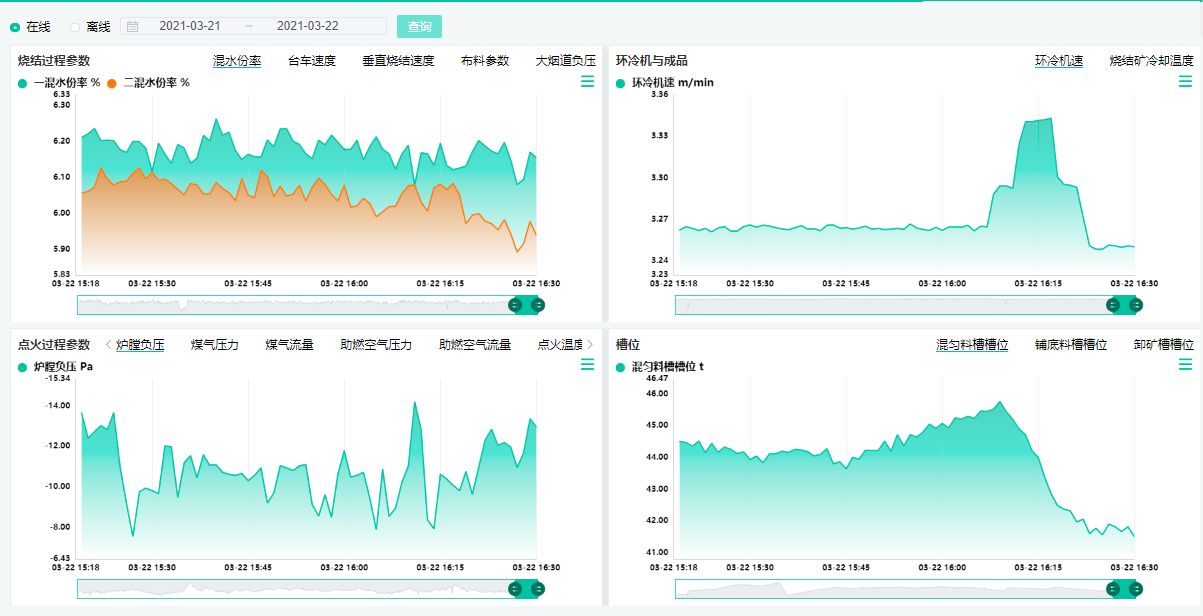 过程参数查询页面展示