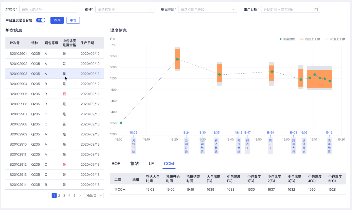 全流程温度管控