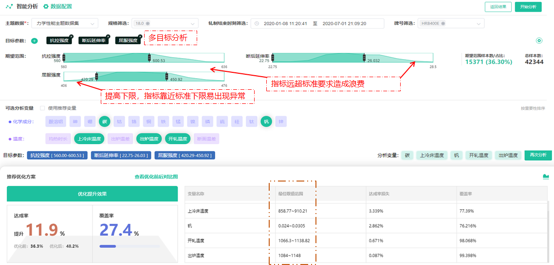 性能分析