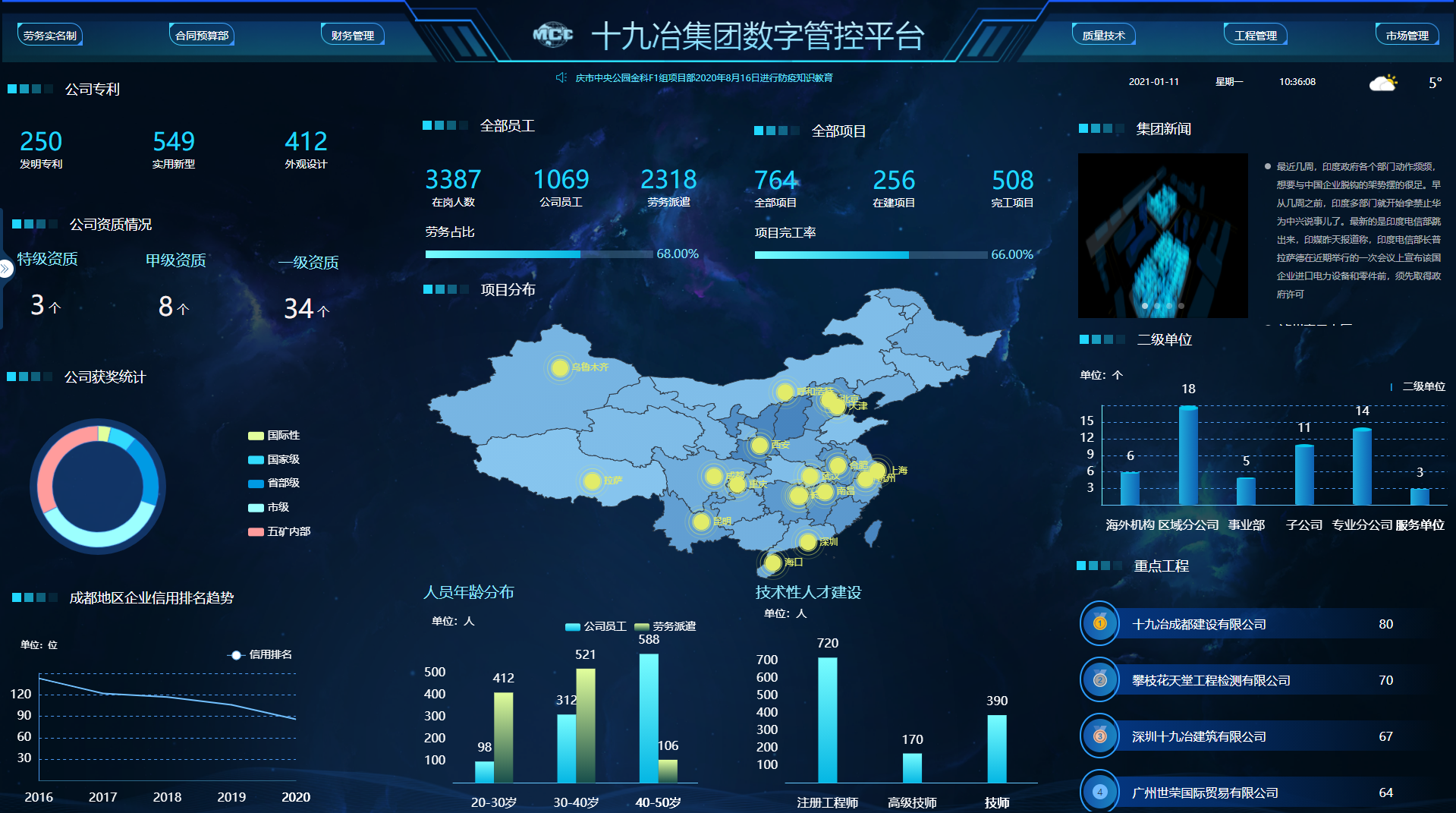 中国十九冶集团项目管控平台建设项目