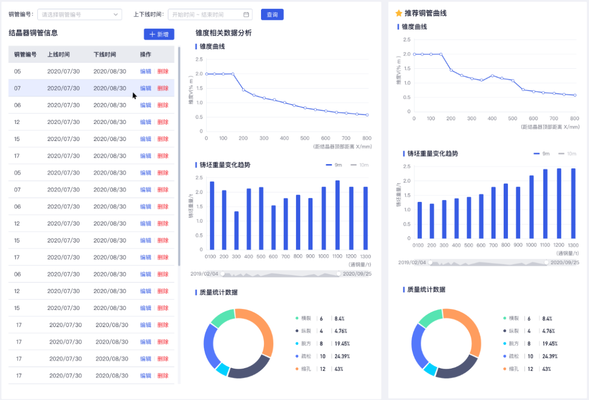 结晶器锥度分析