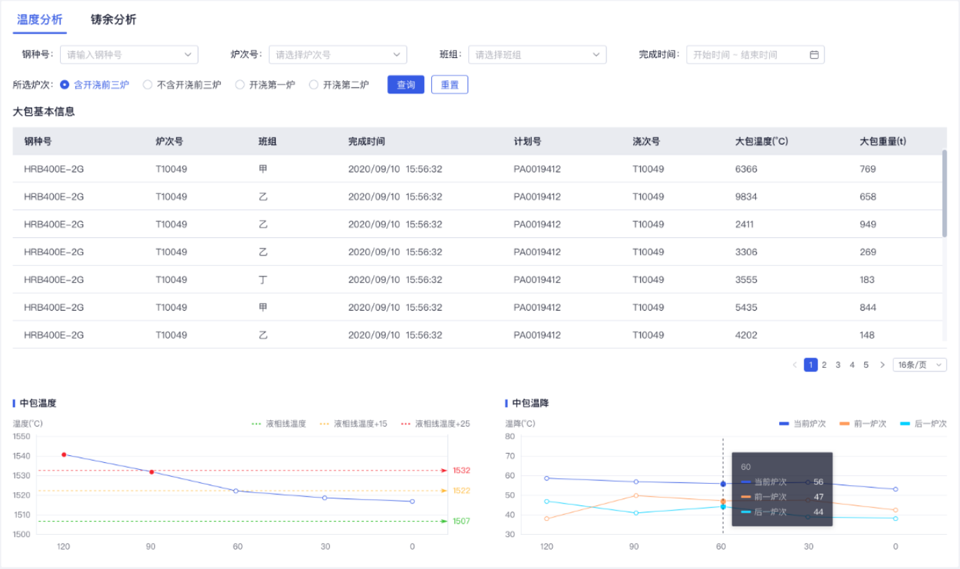 连铸过程智能分析