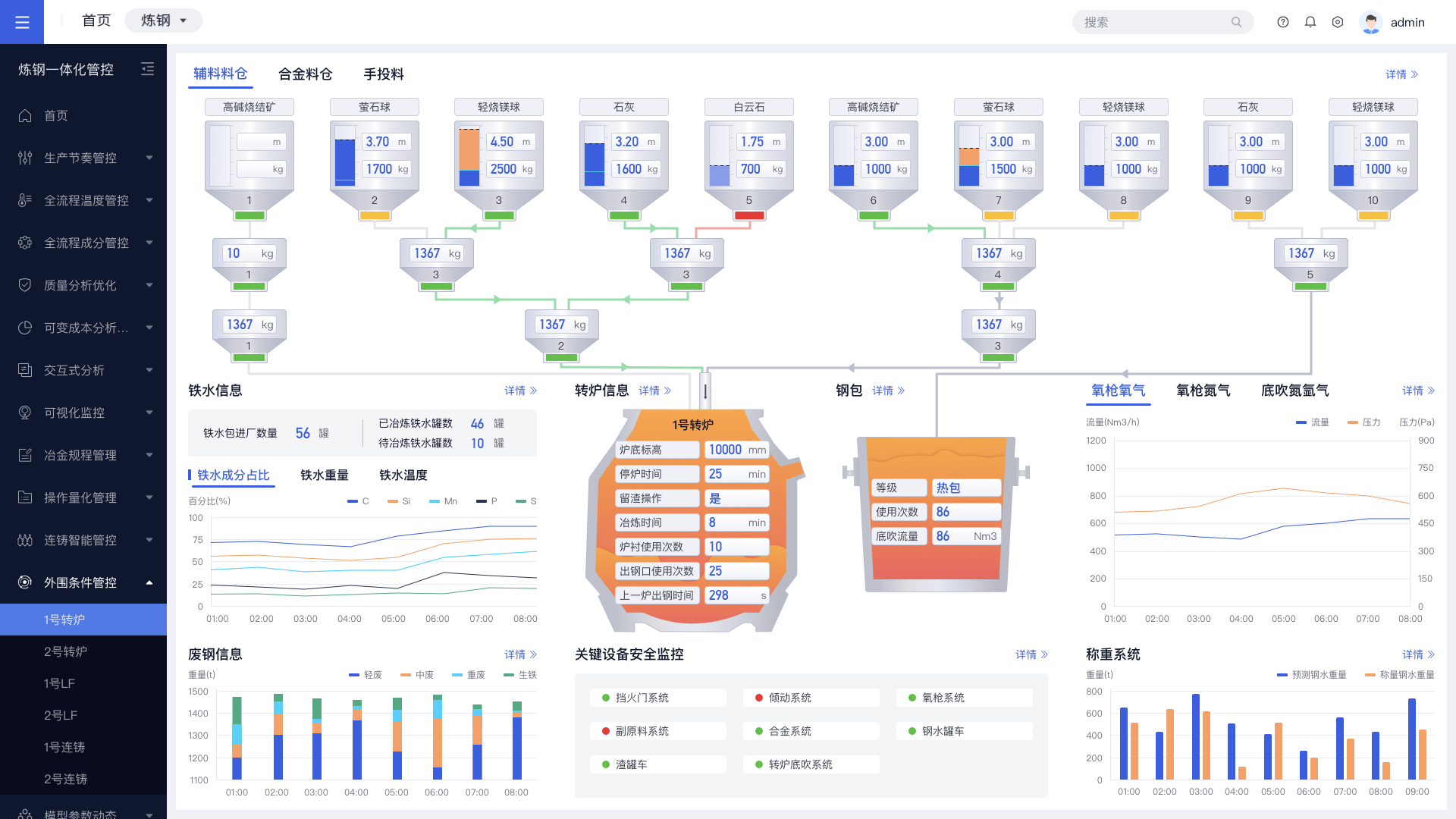 外围条件管控页面展示