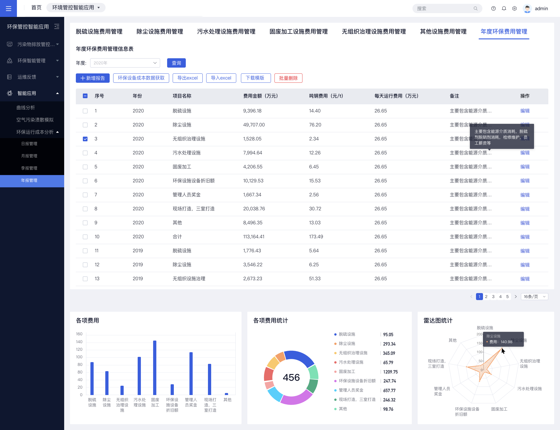 环保成本管理年度报表页面展示