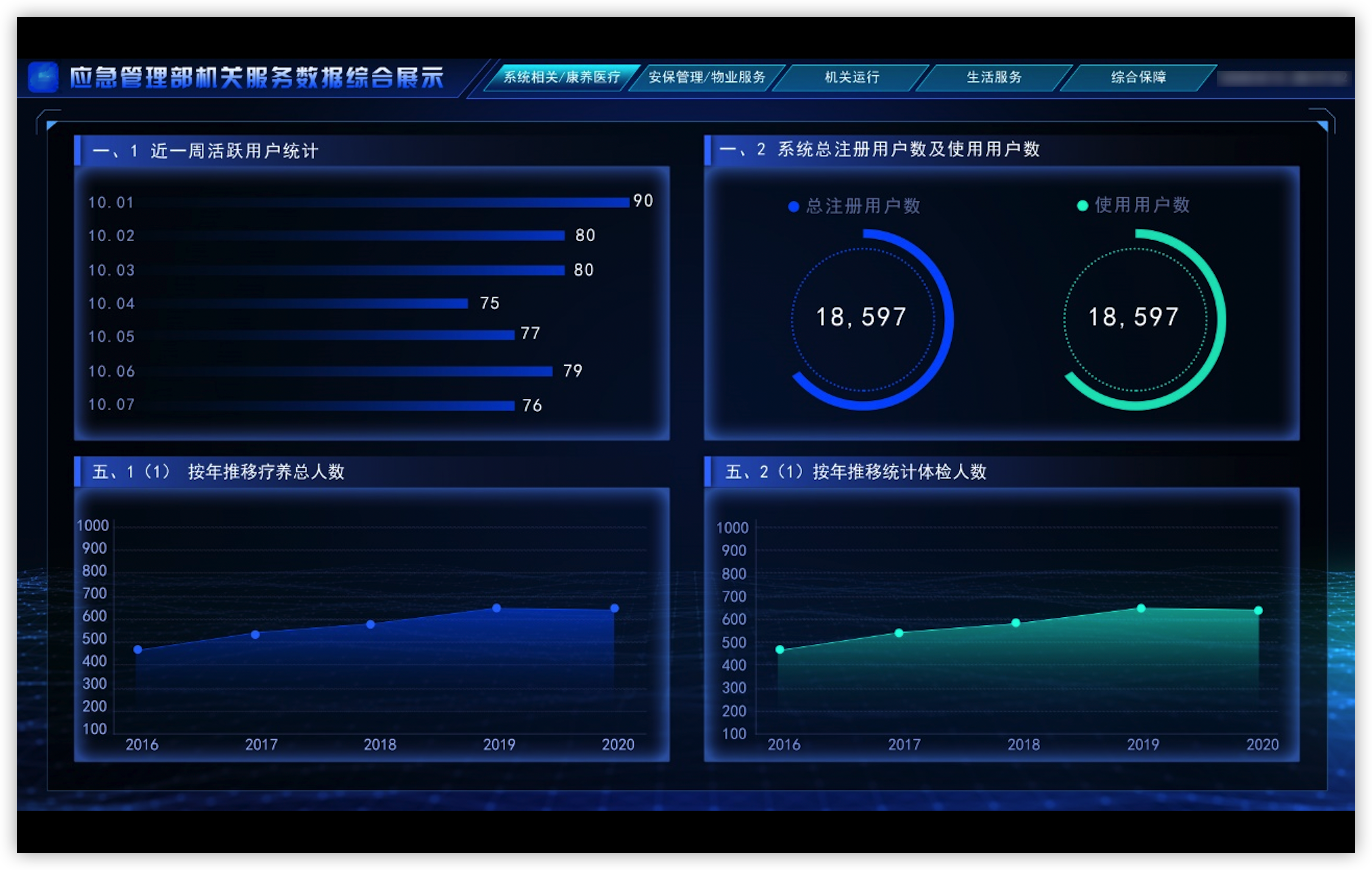 应急管理部智慧机关系统项目