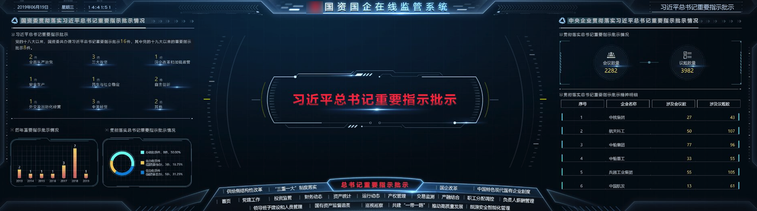 国务院国资委综合监测展示系统