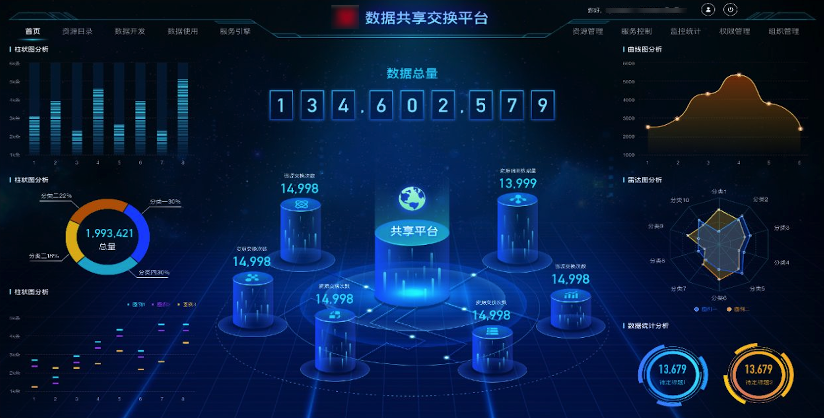 国务院国资委统一数据共享中心