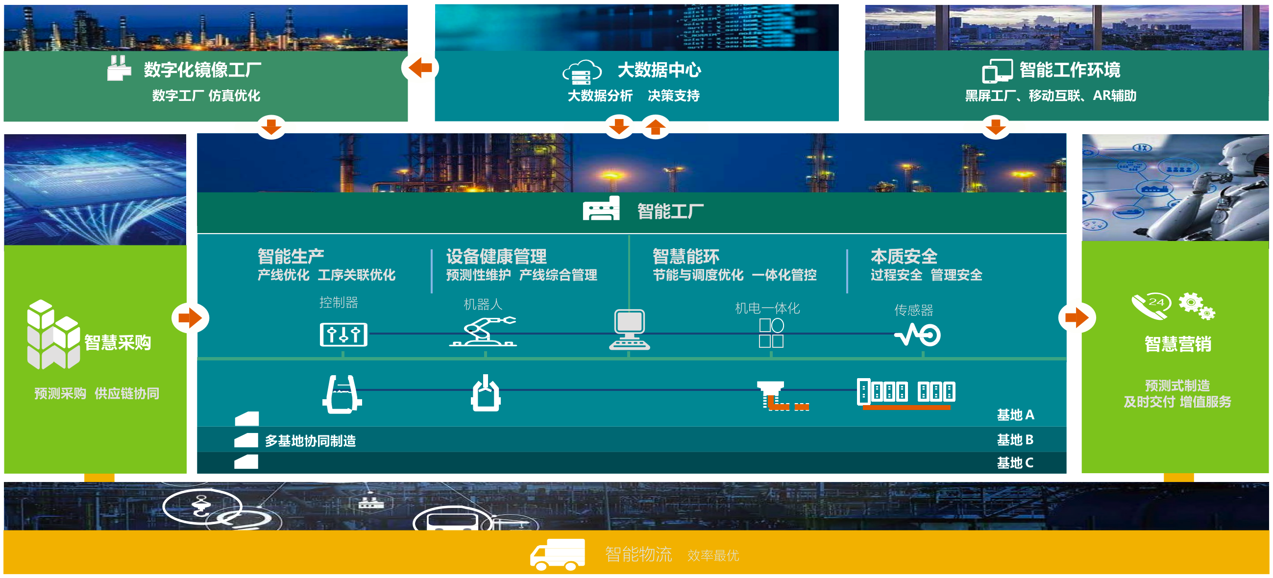 钢铁智能制造整体解决方案系统架构图