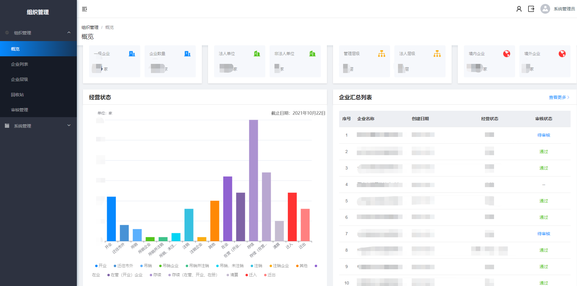 湖北省国资委组织机构基本信息管理系统项目