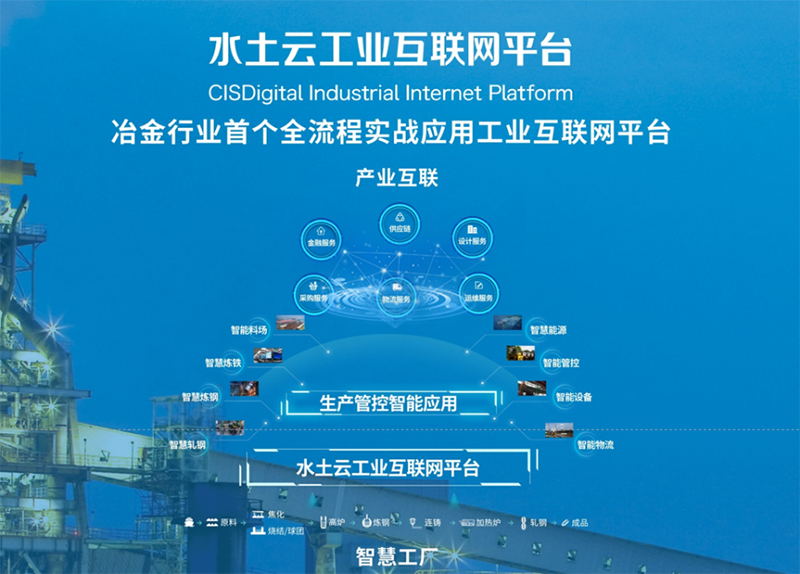 工业互联网平台.png