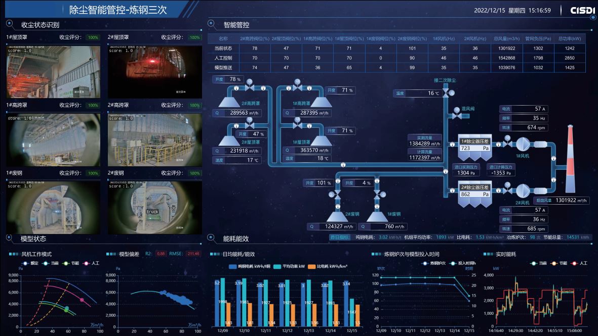 现场大屏系统展示图