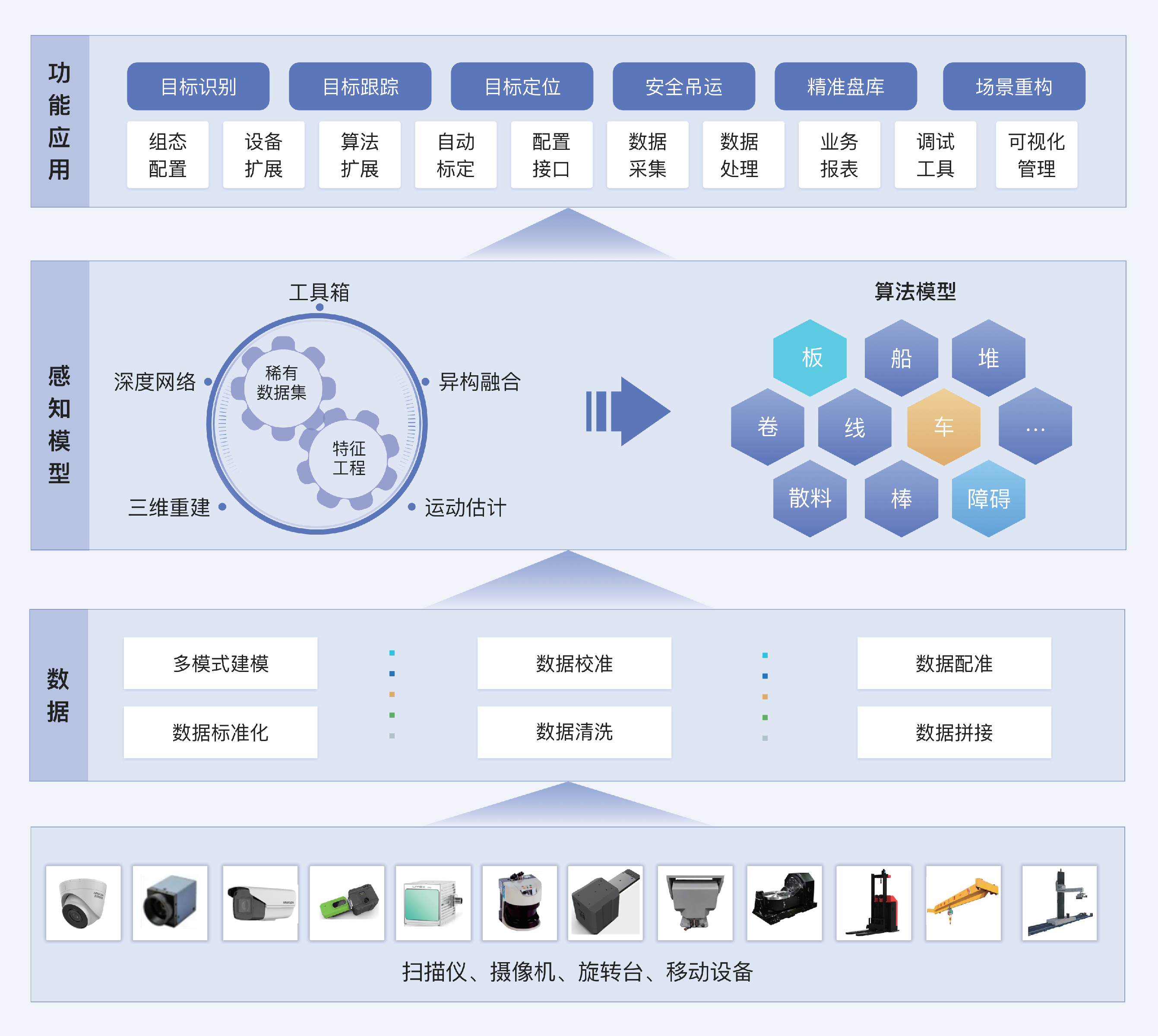 产品架构图